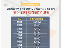 2018 대학수학능력시험 일정 및 시행계획 알아보기