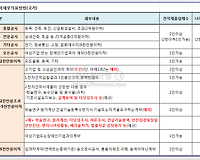 소액수의계약 계약방법, 낙찰자 결정방법, 유의사항 등 총정리