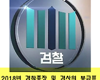 2018년도 검사, 검찰총장의 봉급표, 실제 봉급액