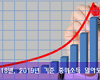 2018년 기준중위소득, 2019년 기준 중위소득 알아보기