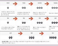 알고보면 쉬운 경찰공무원 계급 알아보기