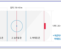 아이스하키 선수구성, 경기시간, 경기방법 및 경기규칙 등 알아보기