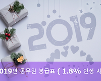 2019년도 공무원 봉급표, 1.8% 인상
