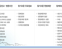헌법재판소장 및 헌법재판소재판관의 봉급 (월급)과 그밖의 보수 알아보기