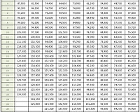 2018 공안공무원 봉급 인상율 2.6% 그리고 봉급표 알아보기