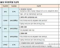 공무원 여비규정, 국외출장 여비, 비용 자동으로 계산하는 방법 알아보기 (feat. 자동계산 엑셀파일 제공)