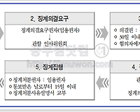 공무원의 징계제도 및 징계종류 (파면, 해임, 강등, 정직, 감봉, 견책 등) 알아보기