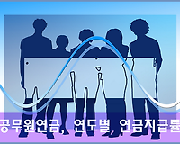 공무원연금 지급액을 결정하는 연도별 연금지급률 인하 총정리