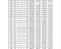 2018년도 노임단가, 평균임금 총정리 (건설업, 엔지니어링링, 측량기술자, SW기술자 등)