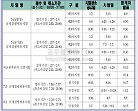 2018 공무원 시험일정 (국가직, 지방직, 서울시 등) 총정리