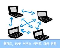 특수한 유형의 부가통신사업자 (웹하드, P2P 등) 최신 등록현황 알아보기