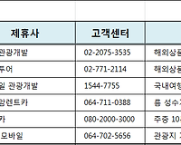 알아두면 좋은 공무원연금관리공단 제휴업체 및 할인 혜택 총정리