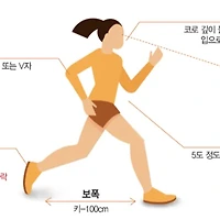 걷기 운동의 효과와 올바른 방법 총정리