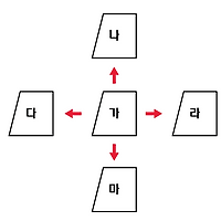 수학 학습지/초등학교 4학년 1학기' 카테고리의 글 목록