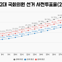 한국 국회의원 선거 투표율의 중요성