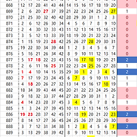 로또 981회 주간 예상수