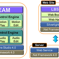 립모션 개발 기술 및 LEAM 프로젝트 공개 1부