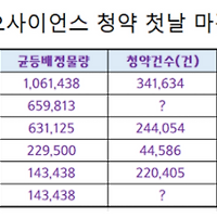 2021ë
 공모주 ì¼ì 
