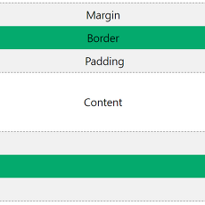 [CSS] Box Model(margin, border, padding, content)