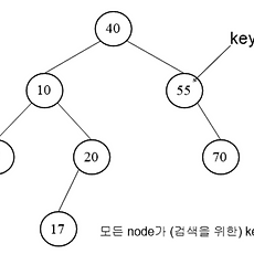 [Data Structure] 색인과 이진 검색 트리(구현, 순회)