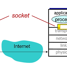 [Network] Transport Layer