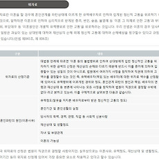 위자료에 대해 자세히 알아보자 ✔