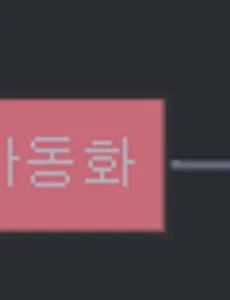 UE5-MCP: AI 기반 Blender-UE5 통합 도구로 게임 개발 효율화하기