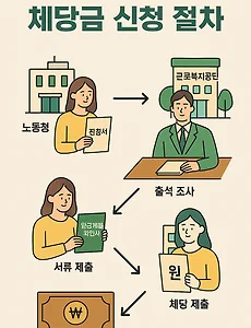 법인 파산 시 직원 급여/퇴직 및 체당금