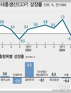 달러 환율이 1,400원을 뚫을 수 있는 이유