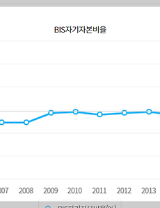 채권투자 - '신한은행 조건부자본증권'이 뭘까? 투자해도 될까?