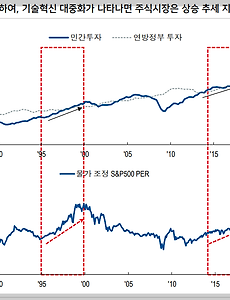 반도체 주식, 역사적 업싸이클 과정일까? 고점일까?