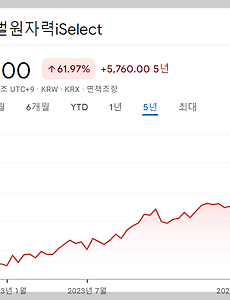 국내 유일 글로벌 원자력 투자 ETF - KBSTAR 글로벌원자력iSelect