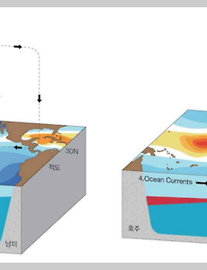 엘니뇨 관련 주식 & ETF 알아보기