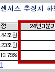 삼성전자 주가 하락에 대한 불편한 이야기