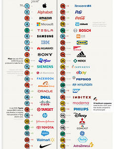 Visualcapitalist com машины