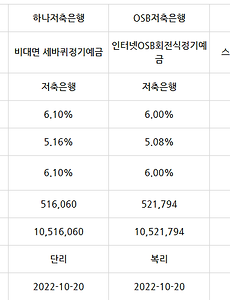 썸네일-예금 금리 6% 시대가 왔다! (저축은행 예금 금리 및 안전성 비교)