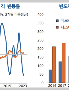 반도체 경기 바닥설과 삼성전자 투자 기회