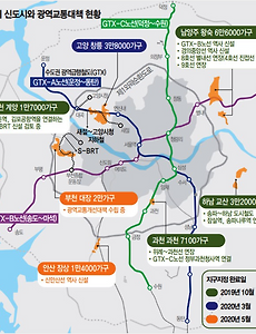 '부동산/부동산 시장흐름' 카테고리의 글 목록