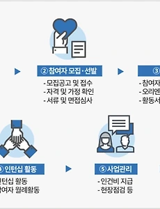 thumb-서울시 중장년층 일자리 지원사업 안내