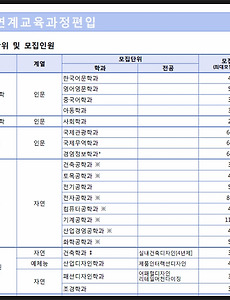 동아대 시각디자인 연계편입' 태그의 글 목록