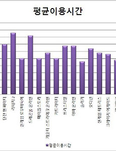 게임차트의 게임순위(2009/12/23 ~ 2010/02/10) 썸네일