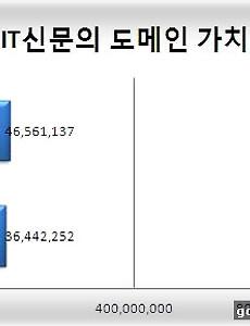 도메인 가치 평가... 썸네일