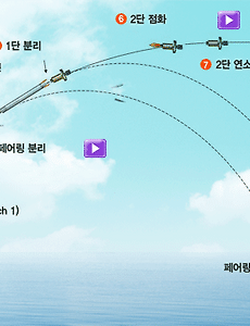 나로호! 왜 발사를 못하고 있는가? 썸네일