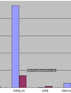 소셜커머스가 컴퓨터에서 안보여요 :< 썸네일