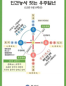 강증산 상제님의 신천지 비전 증산도 - 선천개벽(창조의 계절) 썸네일