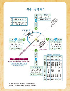강증산 상제님의 무극대도 참진리 증산도 - 후천개벽 썸네일