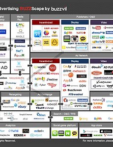 광고 송출 시스템의 이해 썸네일