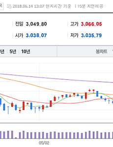 20180604 중국 펀드 환매