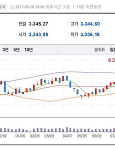 20170928 중국 펀드 환매
