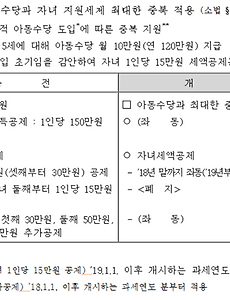 참고게시글